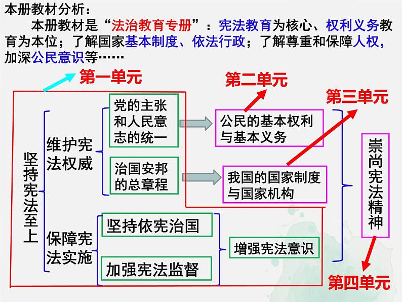 2021-2022学年统编版八年级下册 1.1  党的主张和人民意志的统一  课件 （45张）第1页