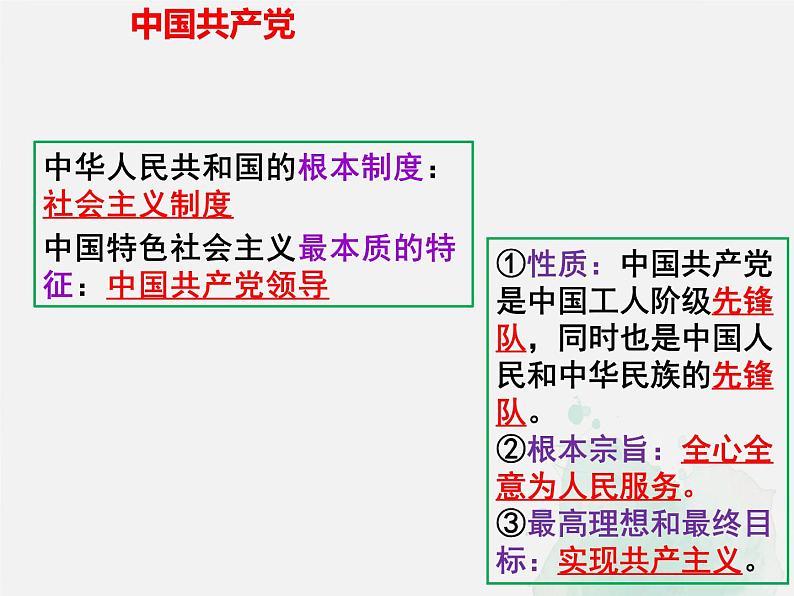 2021-2022学年统编版八年级下册 1.1  党的主张和人民意志的统一  课件 （45张）第7页