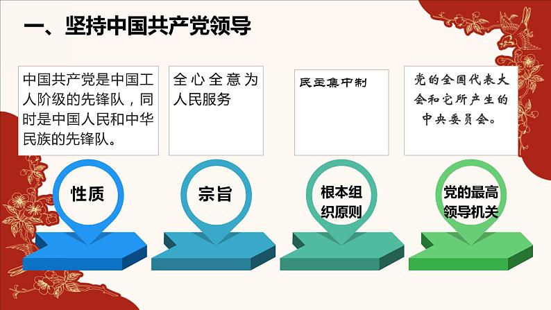 2021-2022学年统编版八年级下册 1.1 党的主张和人民意志的统一  课件 （29张）第5页