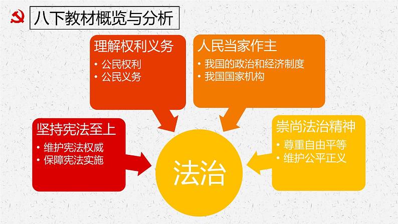 2021-2022学年统编版八年级下册 1.1 党的主张和人民意志的统一课件 第2页