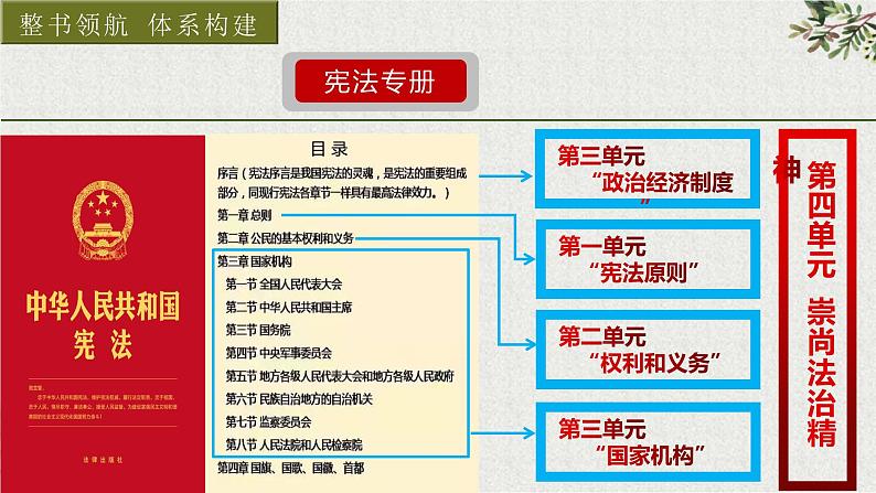 2021-2022学年统编版八年级下册 1.1党的主张和人民意志的统一 课件 第2页