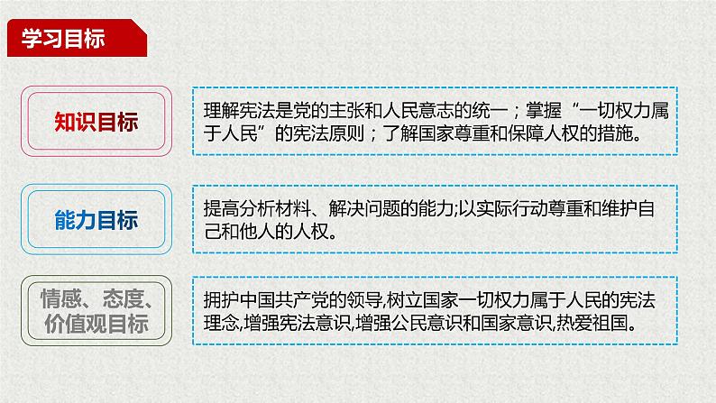 2021-2022学年统编版八年级下册 1.1党的主张和人民意志的统一 课件 第5页