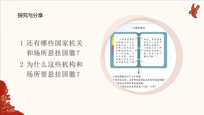 2021-2022学年统编版八年级下册 1.2 治国安邦的总章程  课件 （28张）第4页