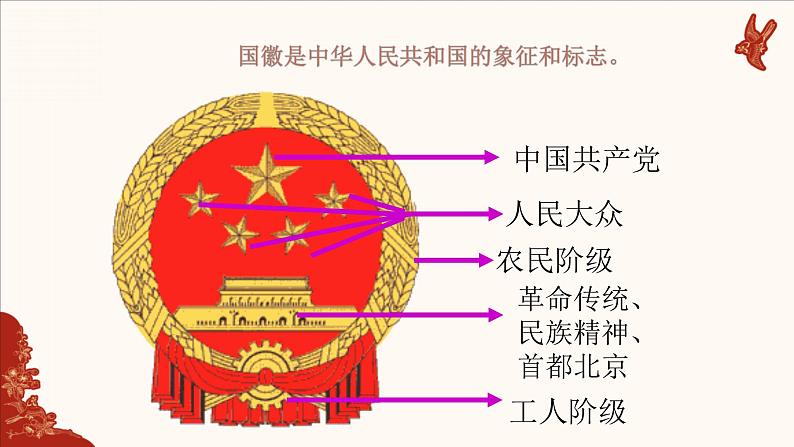 2021-2022学年统编版八年级下册 1.2 治国安邦的总章程  课件 （28张）第7页