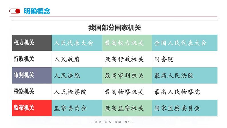 2021-2022学年统编版八年级下册 1.2治国安邦的总章程  课件 （34张）第8页