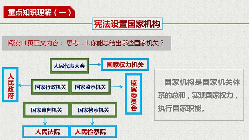 2021-2022学年统编版八年级下册 1.2治国安邦的总章程_  课件 （27张）第7页