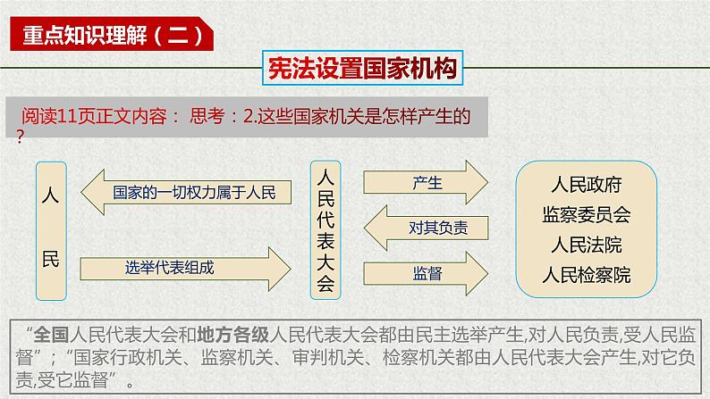 2021-2022学年统编版八年级下册 1.2治国安邦的总章程_  课件 （27张）第8页