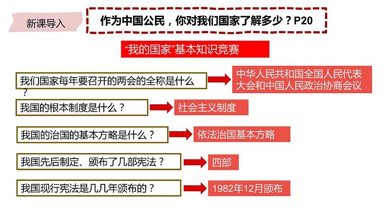 2021-2022学年统编版八年级下册 2.1 坚持依宪治国  课件 （32张）第5页