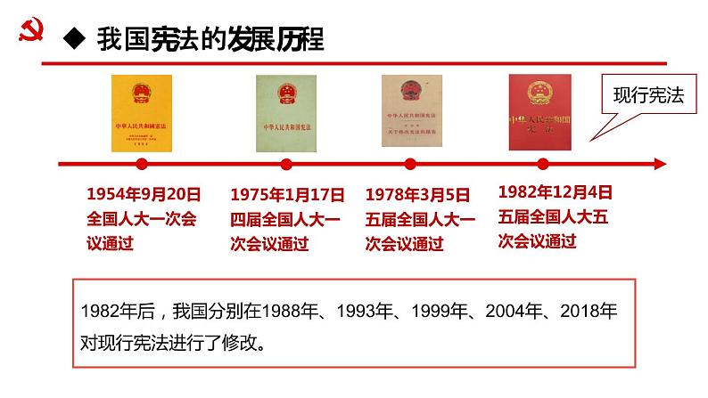 2021-2022学年统编版八年级下册 2.1 坚持依宪治国  课件 （32张）第6页