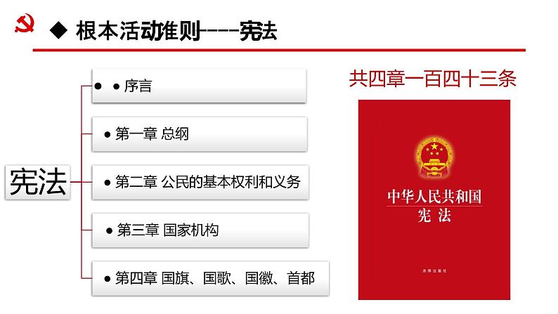 2021-2022学年统编版八年级下册 2.1 坚持依宪治国  课件 （32张）第7页