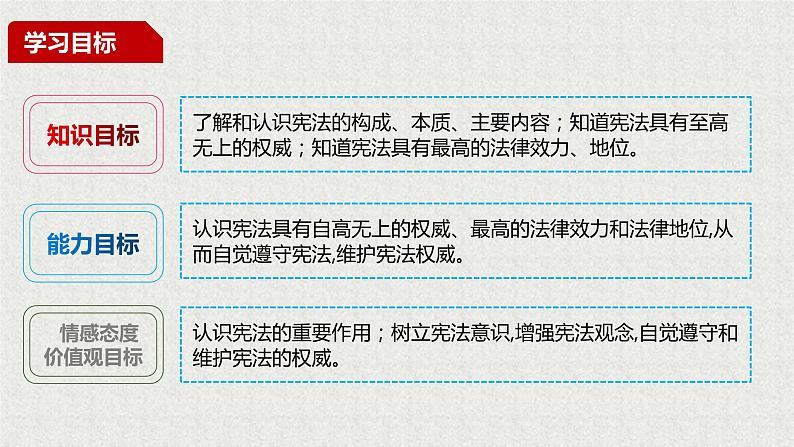 2021-2022学年统编版八年级下册 2.1坚持依宪治国  课件 （29张）第3页