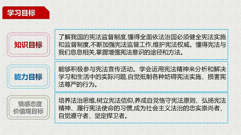 2021-2022学年统编版八年级下册 2.2加强宪法监督  课件 （26张） (2)第4页