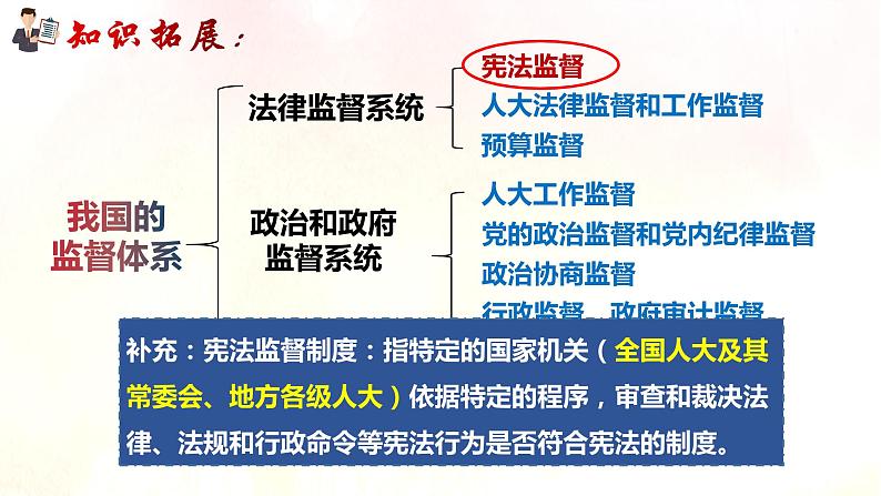 2021-2022学年统编版八年级下册 2.2加强宪法监督_  课件 （36张）第8页