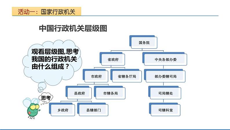 2021-2022学年统编版八年级下册 6.3 国家行政机关  课件 （28张）第7页