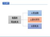 2021-2022学年统编版八年级下册 6.5 国家司法机关  课件 （24张）