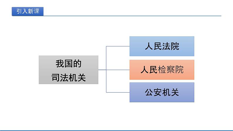 2021-2022学年统编版八年级下册 6.5 国家司法机关  课件 （24张）05