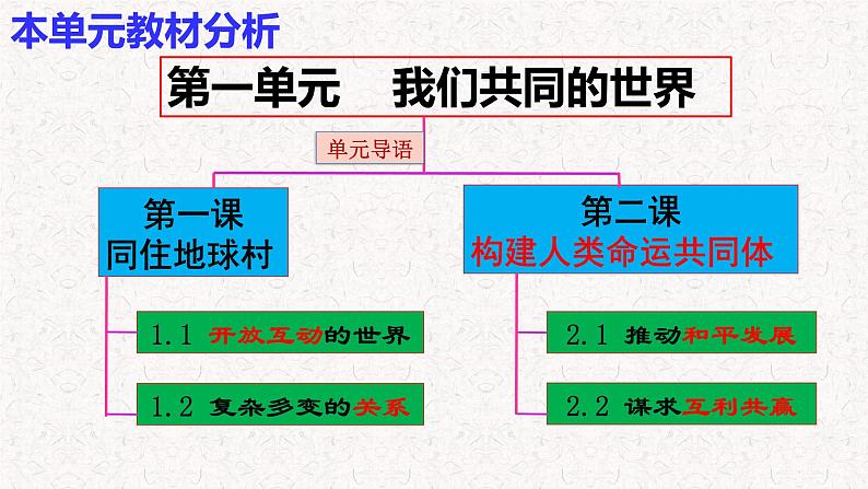 2021-2022统编版九年级下册 1.1开放互动的世界   课件 （14张）01