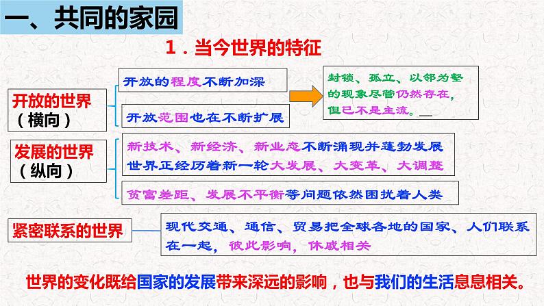 2021-2022统编版九年级下册 1.1开放互动的世界   课件 （14张）05