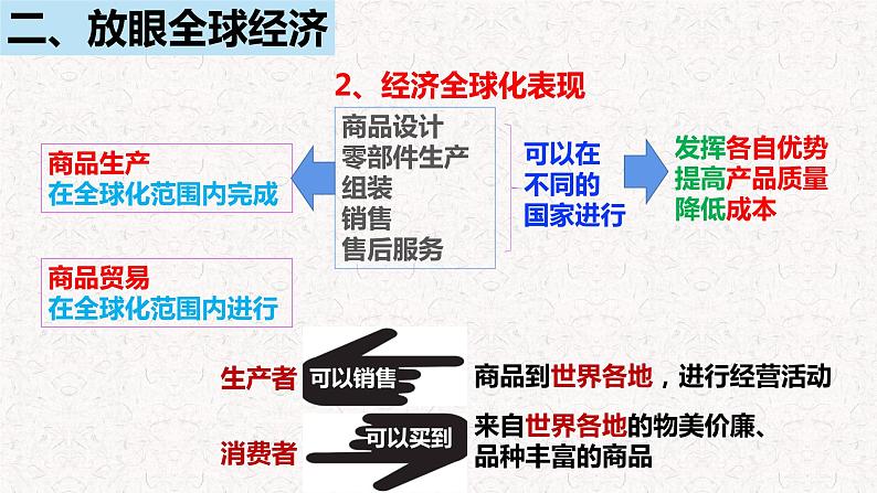 2021-2022统编版九年级下册 1.1开放互动的世界   课件 （14张）07