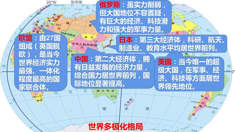 2021-2022统编版九年级下册 1.2复杂多变的关系  课件 （21张） (2)第6页