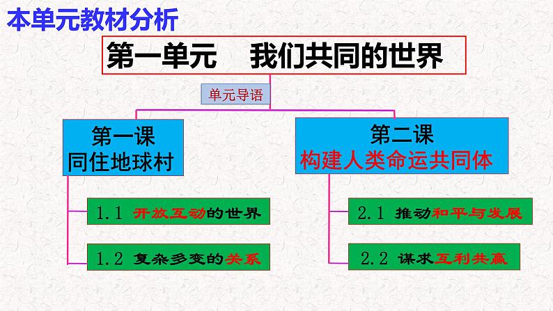 2021-2022统编版九年级下册 2.2谋求互利共赢 课件 （16张）第1页