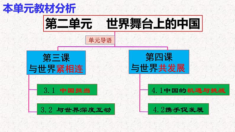 2021-2022统编版九年级下册 3.1中国担当  课件 （20张）第1页