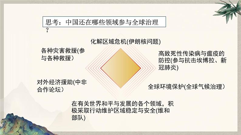 2021-2022统编版九年级下册 3.1中国担当 课件 （25张）06