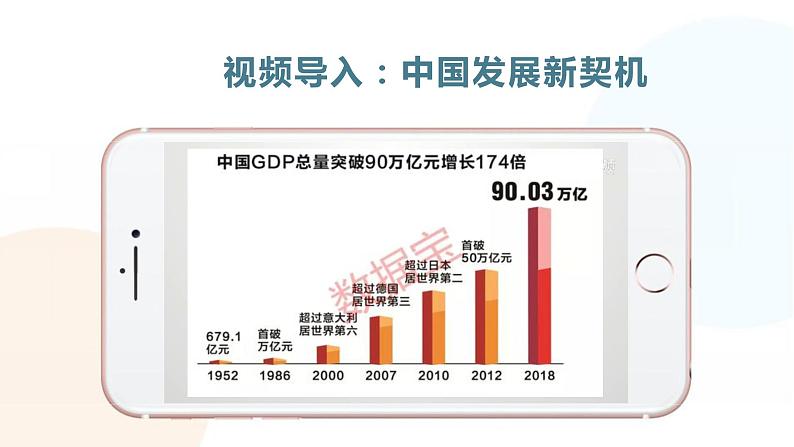 2021-2022统编版九年级下册 4.1 中国的机遇与挑战 课件 （23张）第2页