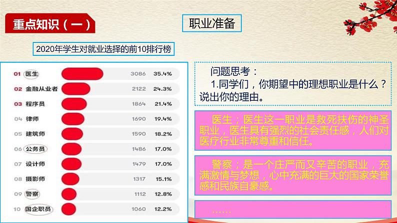 2021-2022统编版九年级下册 6.2多彩的职业 课件 （23张）06