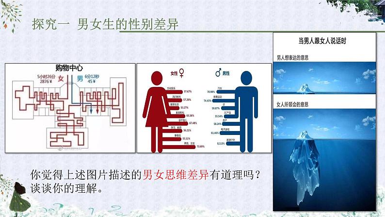 2.1男生女生课件-2021-2022学年部编版道德与法治七年级下册06