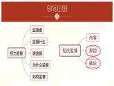 2.2加强宪法监督课件-2021-2022学年部编版道德与法治八年级下册