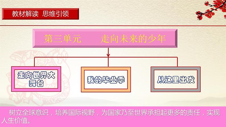 2021-2022统编版九年级下册 5.1走向世界大舞台 课件 （22张）02