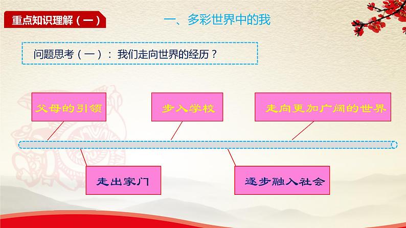 2021-2022统编版九年级下册 5.1走向世界大舞台 课件 （22张）06