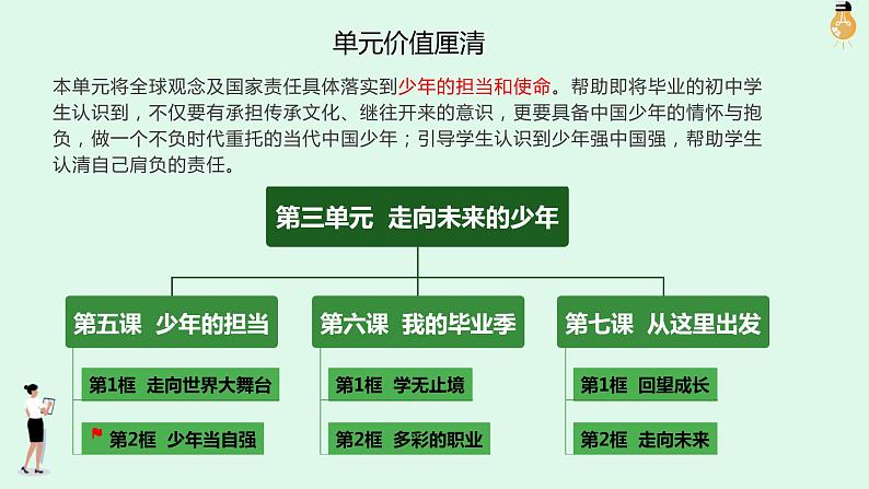 2021-2022统编版九年级下册 5.1 走向世界大舞台 课件 （19张）第2页