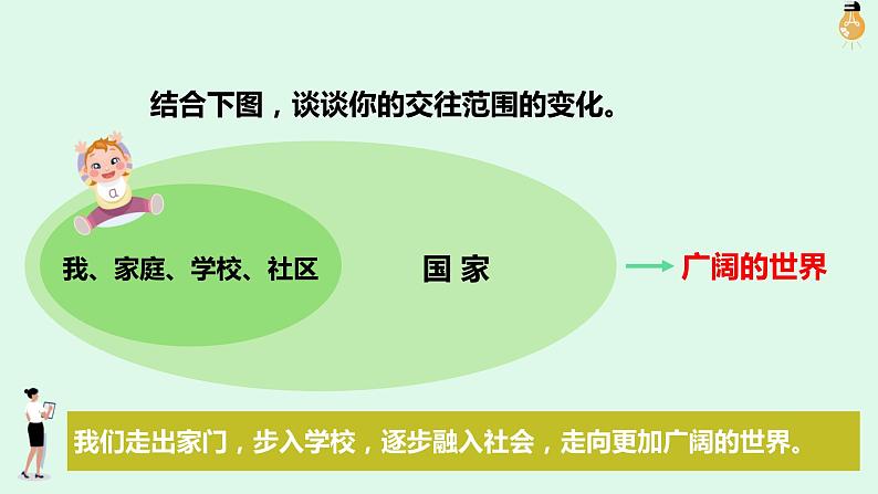 2021-2022统编版九年级下册 5.1 走向世界大舞台 课件 （19张）第4页