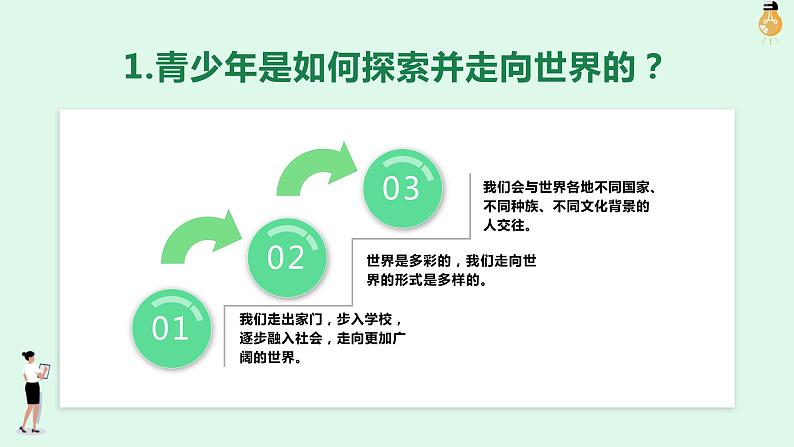 2021-2022统编版九年级下册 5.1 走向世界大舞台 课件 （19张）第7页