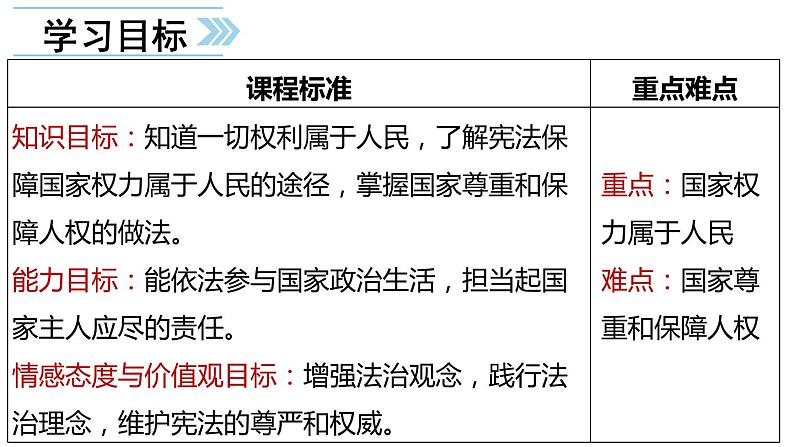 1.1党的主张和人民意志的统一课件-2021-2022学年部编版道德与法治八年级下册 (2)第2页