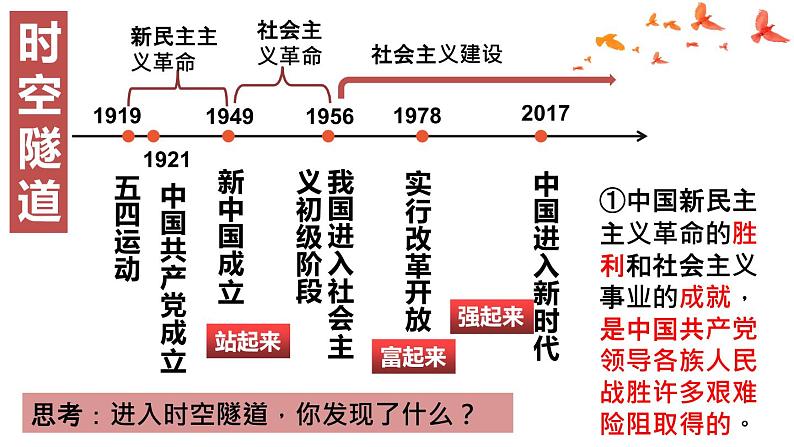 1.1党的主张和人民意志的统一课件-2021-2022学年部编版道德与法治八年级下册 (2)第6页