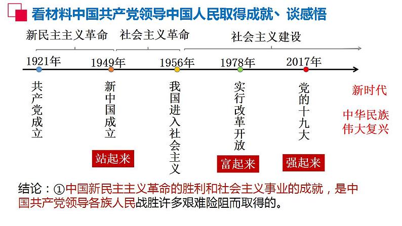 1.1党的主张和人民意志的统一课件-2021-2022学年部编版道德与法治八年级下册306