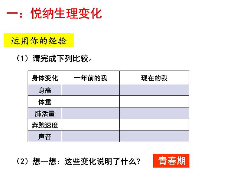 1.1悄悄变化的我课件2021-2022学年部编版道德与法治七年级下册第4页