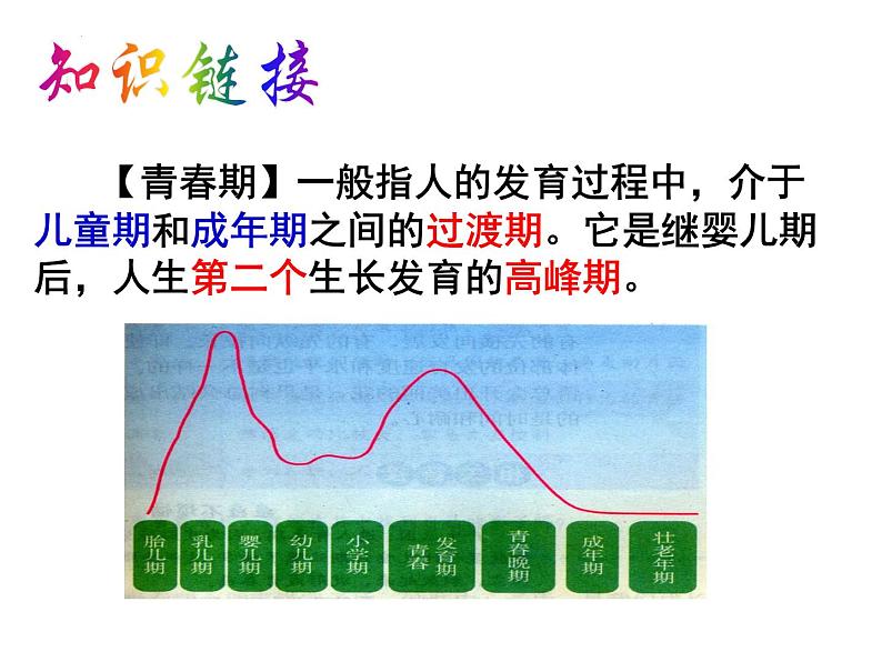 1.1悄悄变化的我课件2021-2022学年部编版道德与法治七年级下册第7页