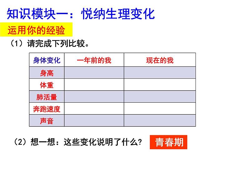 1.1悄悄变化的我课件-2021-2022学年部编版道德与法治七年级下册 (1)第5页