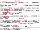 1.2成长的不仅仅是身体课件2021-2022学年部编版道德与法治七年级下册