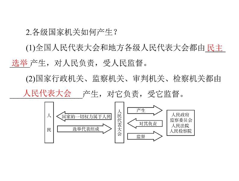 1.2治国安邦的总章程课件－2021-2022学年部编版道德与法治八年级下册第3页