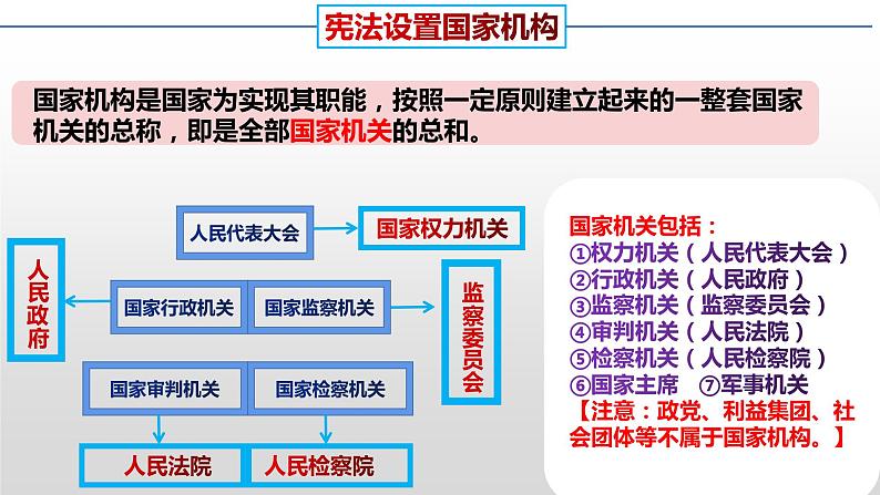 1.2治国安邦的总章程课件-2021-2022学年部编版道德与法治八年级下册 (1)第8页