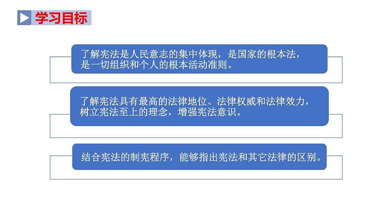 2.1坚持依宪治国课件-2021-2022学年部编版道德与法治八年级下册第2页