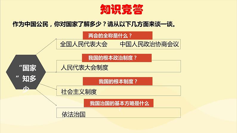 2.1坚持依宪治国课件2021-2022学年部编版道德与法治八年级下册 (1)第1页