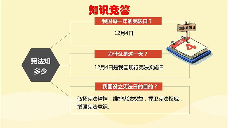 2.1坚持依宪治国课件2021-2022学年部编版道德与法治八年级下册 (1)第2页