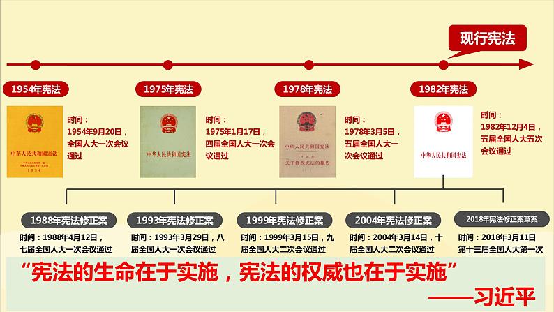 2.1坚持依宪治国课件2021-2022学年部编版道德与法治八年级下册 (1)第6页