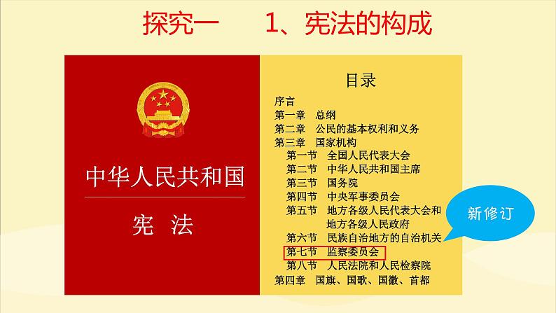 2.1坚持依宪治国课件2021-2022学年部编版道德与法治八年级下册 (1)第7页